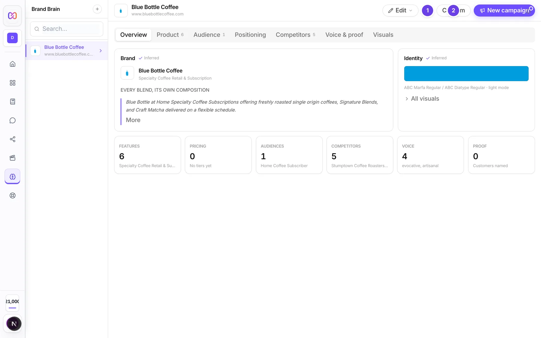 The Brand Brain header with the Refresh brand data and Confirm buttons.